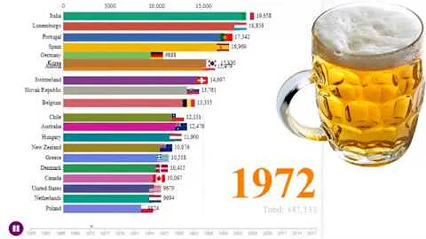 ¿Qué países beben menos alcohol?