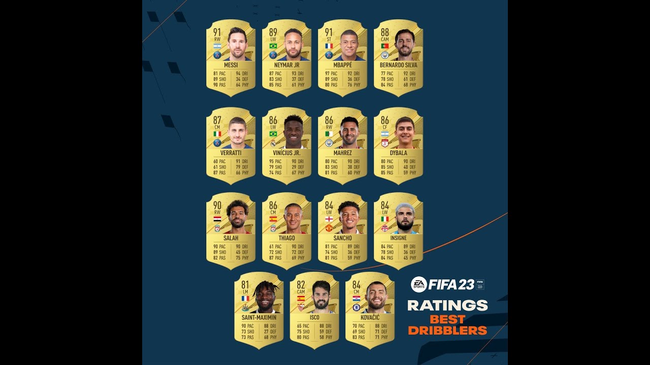 TOP JUGADORES CON MEJOR EN REGATE EN FIFA 23