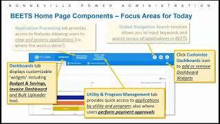 BEETS Training Module 2: Invoicing, Dashboards, and Reports