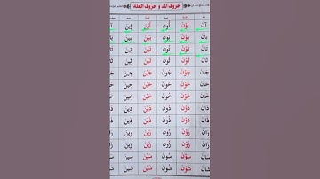 حروف المد &والعلة #محمودخليل #عبدالباسط #surah #guran #القارئ #oustaz_alioun_sall #daaralecoran