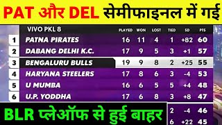 Pro Kabaddi 2022 - Points Table Analysis After 99 Matches & Playoffs Race | PKL Points Table 2022