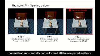 Effective Offline Robot Learning with Structured Task Graph (Video for RA-L, long-version)
