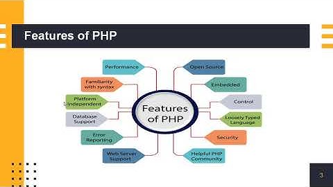 Features of PHP by Vishal Kumar Sagtani, Assistant Professor, Computer Science