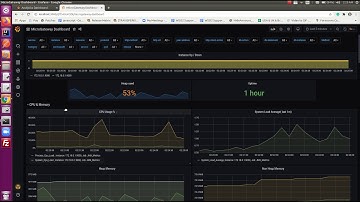 WSO2 MicroGateway Observability for request failures -Ballerina Metrics Feat: Prometheus + Grafana