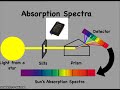 Unlocking the Secrets of Star Composition Through Visible Light Analysis
