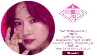 Video thumbnail of "PRODUCE 48 EP.11 RANKING [FROM 30-1]"