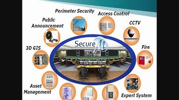 Secure-M: Physical Security Information Management (PSIM) Platform Features