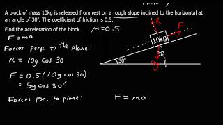 The Inclined Plane