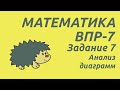 ВПР-7 2020 Математика | Задание 7 | Самый подробный разбор заданий (с таймкодами)