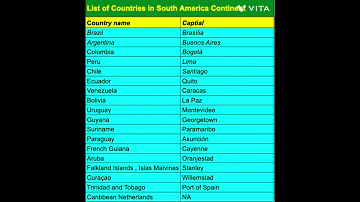 List Of South America Countries And Their Capital S 