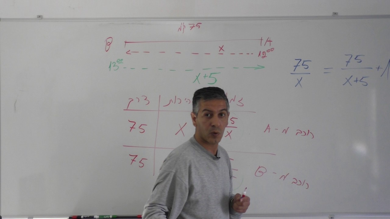 בעיות תנועה לדוגמא-כיתה ט-שני נעלמים-אפשר גם אחרת