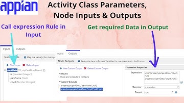 Activity Class Parameter, Process Variable| Node Input and Outputs | Appian Tutorial