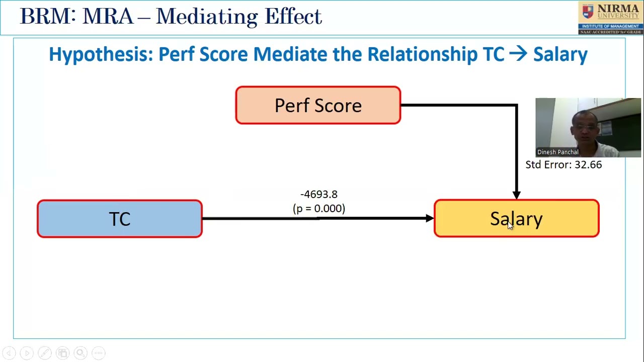 BRM05   Regression Analysis   Mediating Effect