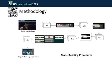 HCI International 2023 Paper Presentation by PHH