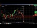 Price Action: IQ Option live candlestick analysis, 1 minute candlestic...