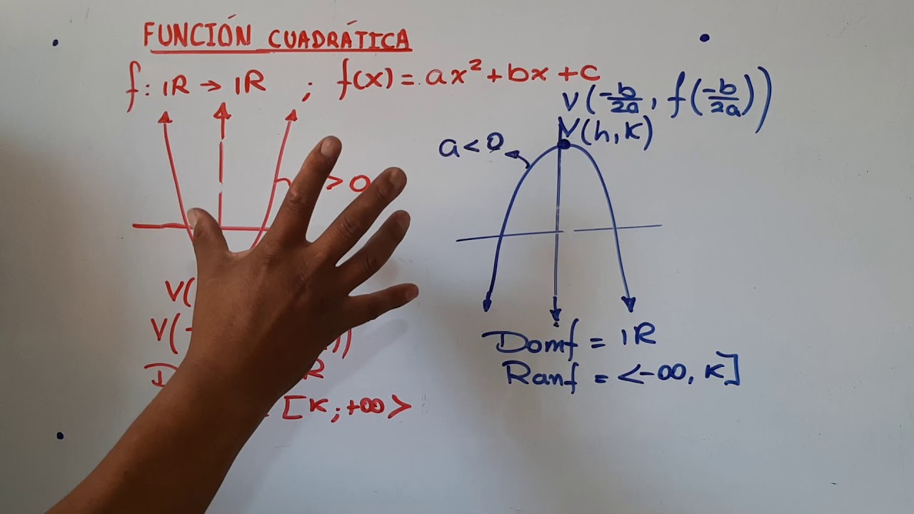 VIDEO N° 2 DOMINIO Y RANGO DE UNA FUNCIÓN CUADRATICA YouTube