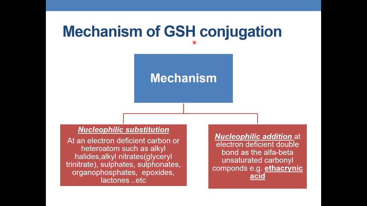 conjugation with glutathione Glutathione Conjugate - an overview main image 0