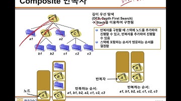 OOD 13. Part 03. 반복자 패턴과 컴포지트 패턴