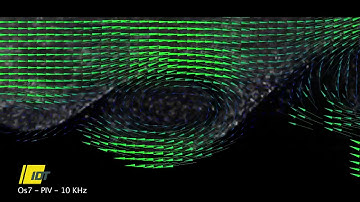 Particle Image Velocimetry PIV