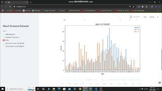 Heart Disease Analysis