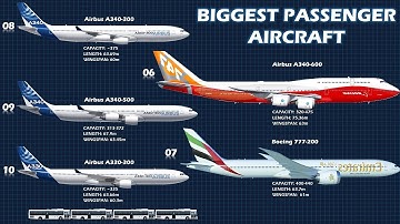 10 Biggest Passenger Aircrafts in The World
