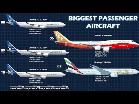 वीडियो: सबसे बड़ा यात्री विमान कौन सा है?