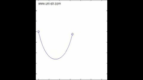 catenary- the hanging chain