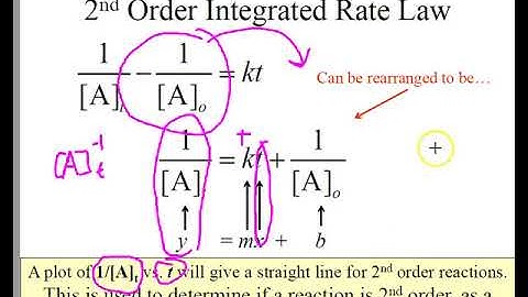 Kinetics II--Lecture 36 Video 2