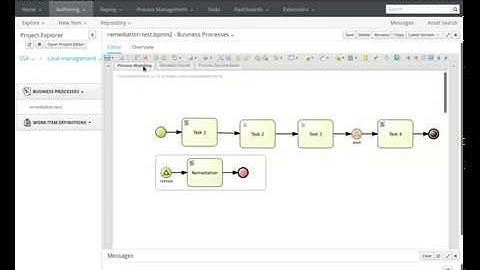 RedHat BPM Suite Remediation based on case management capability