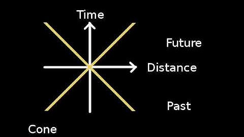 Introduction to some basic physics concepts