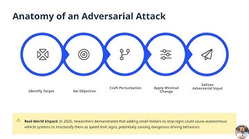 Adversarial Attacks Exploiting AI Vulnerabilities | Advanced Ethical Hacking