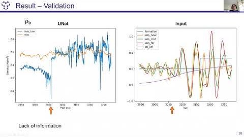 Lab 17: Deep Learning with U-Net to Perform Seismic Inversion