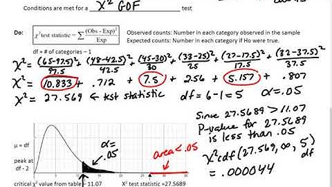 11.1 #1 Car Color Ex: Chi -Squared GOF