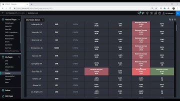 How to use SONAR -  Market Volatility