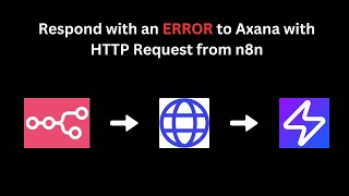 Respond with an ERROR to Axana with HTTP Request from n8n