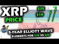 Xrp bull run price based on elliott wave triangle and past vs 2021 bitcoin and ethereum bull runs