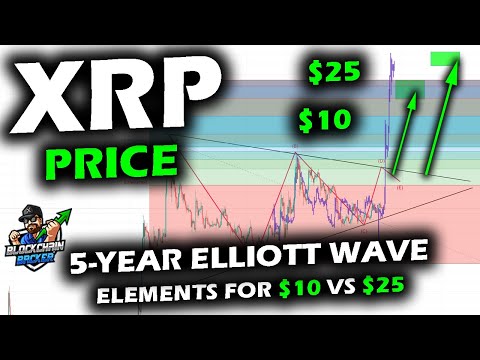 XRP BULL RUN PRICE Based On Elliott Wave Triangle And Past Vs 2021 Bitcoin And Ethereum Bull Runs