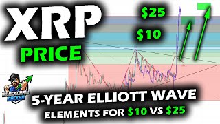 XRP BULL RUN PRICE Based on Elliott Wave Triangle and Past vs 2021 Bitcoin and Ethereum Bull Runs