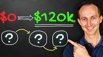 From $0 to $120K SW Engineer in 12 Months