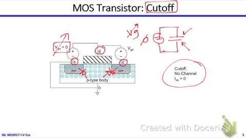 Digital ICs | Dr. Hesham Omran | Lecture 06 Part 1/4 | MOSFET I-V Characteristics