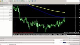 Price Action Lessons in  Forex part 1