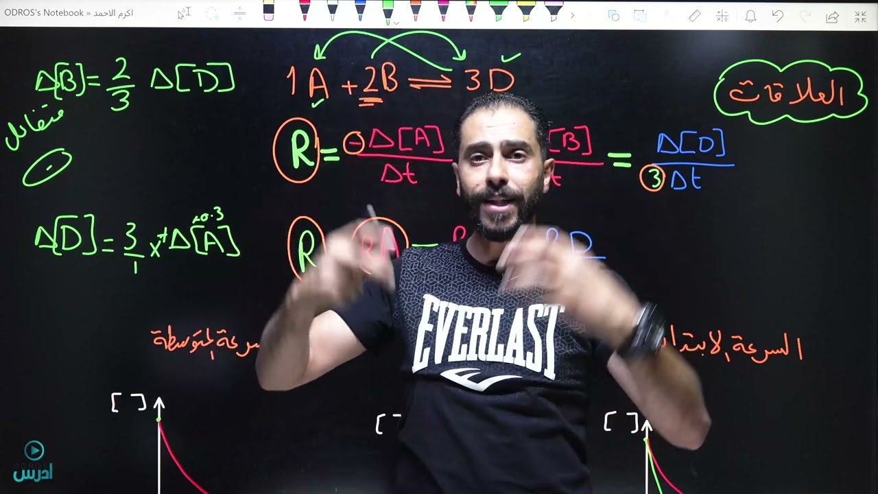 مكثف الحركية شرح   الأستاذ اكرم الاحمد