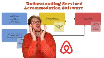 Understanding Serviced Accommodation, Channel Managers and Pricing Software Integration