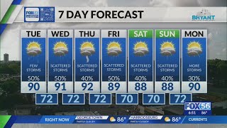 Evening weather forecast: 7/14/2025