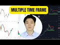 Definition and Benefit of Multiple Timeframe _ Cornerstone for Smart Money Concepts