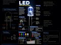 LED Explained in 60 Seconds 💡 | How LED Works Inside? | Electronics Basics