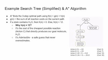 A* Search - Building Chemical Compounds