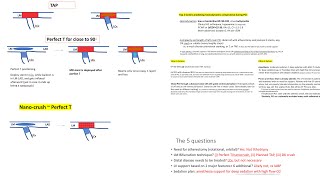 LV support in complex PCI- Left main stenting and bifurcation techniques - Elias Hanna