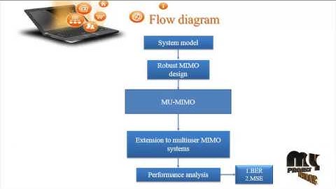 Quantized Massive MU-MIMO-OFDM Uplink | Final Year Projects 2016 - 2017