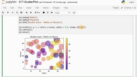 Lab - Scatter Plot (PL017 by Myanmar Data Science)